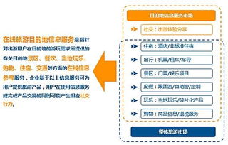 《勁旅咨詢 2017年在線旅游目的地信息服務(wù)市場迎來新契機(jī)》